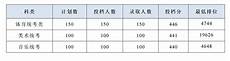 广东高考3a录取查询