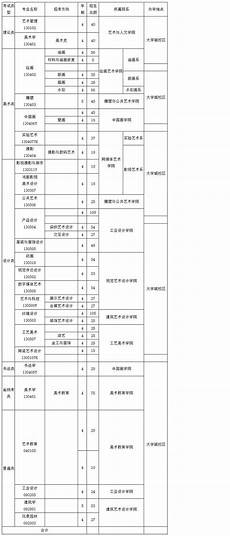 广州美术学院招生简章