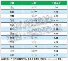 导语1咀嚼文学精华、感悟百味人生