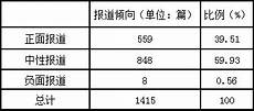 关于雅安地震的作文